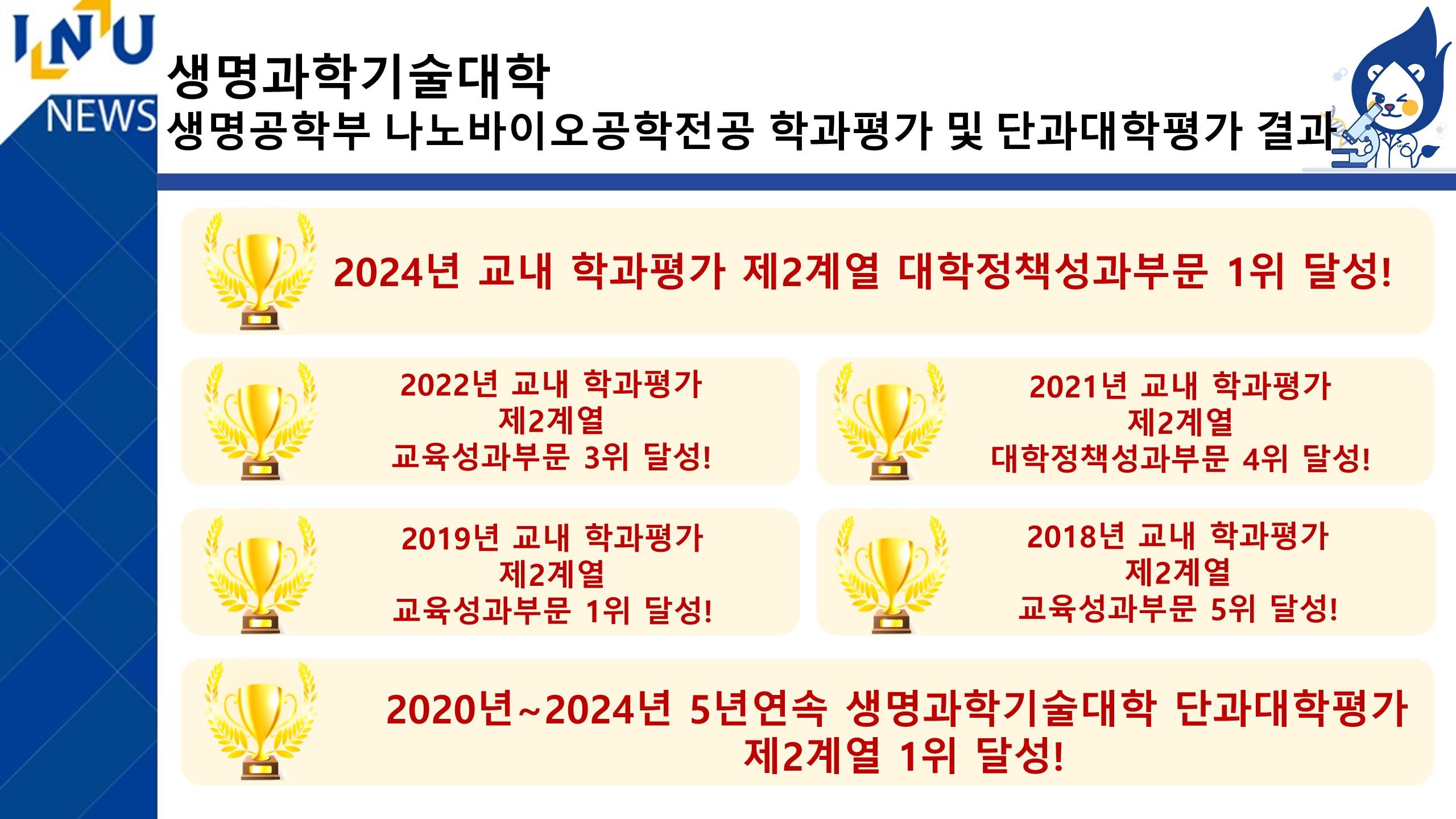 2025년 생명공학부 나노바이오공학전공 학과평가(대학정책성과부문) 1위 달성 대표이미지